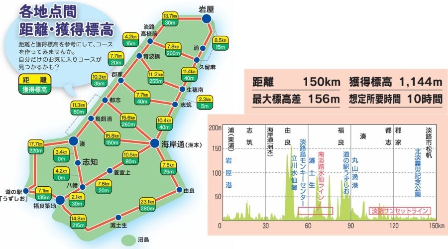 淡路島のルート別難易度